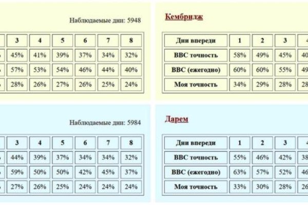 Ссылка на мега в тор